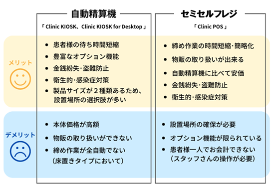 自動精算機とセミセルフレジの比較表